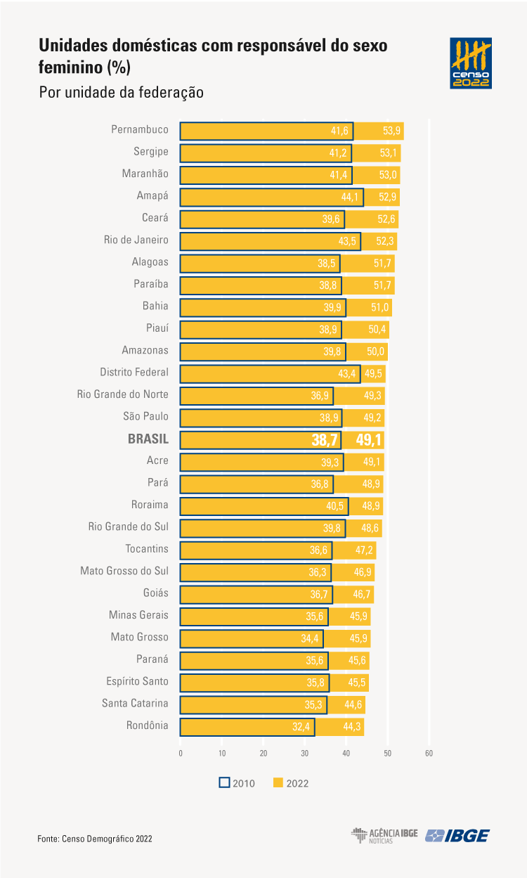 01-CENSO-composio-domiciliar-e-bitos-MULHERES.png